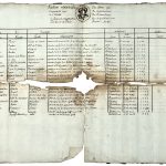 Expoziția din această săptămână este o arhivă masonică franceză din 1780-1840 11